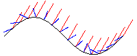 Graph der Sinusfunktion mit parallel einfallenden Lichtstrahlen und deren Reflexionen