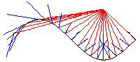 Graph der Sinusfunktion mit punktförmig einfallenden Lichtstrahlen und deren Reflexionen