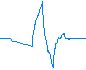 Wavelet