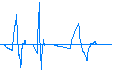 Wavelets