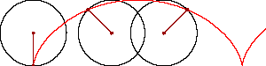 rollender Kreis