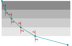 Brechungsgesetz