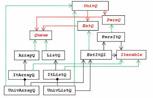Java Class Diagram