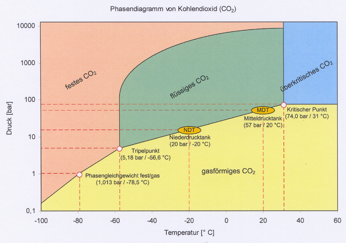 Index of /~wseifert/lmr/thermo/BilderThermo/Theorie pv diagramm wasser 